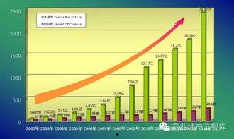 上海电影院营业模式分析,多元化经营模式下的创新与发展