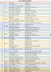 上海电影院营业模式分析,多元化经营模式下的创新与发展